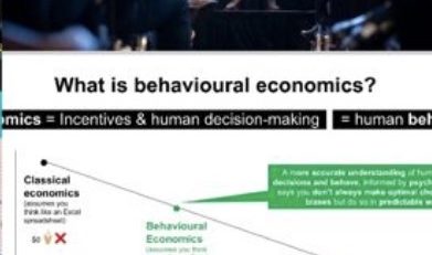 The “What is behavioural economics?” slide: classical economics vs. behavioural economics vs. psychology