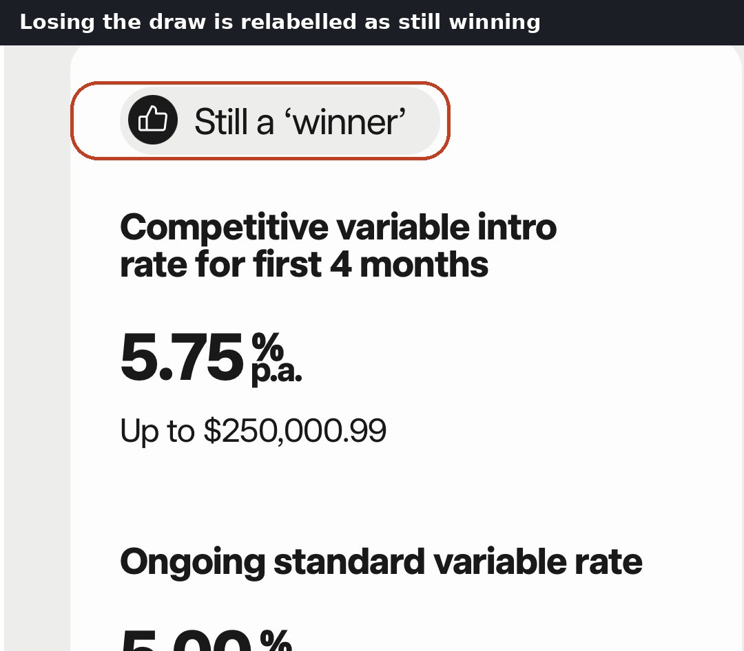 Bankwest screen showing a black 'Still a winner' badge over the ordinary 5.75% p.a. rate that every non-winning applicant receives