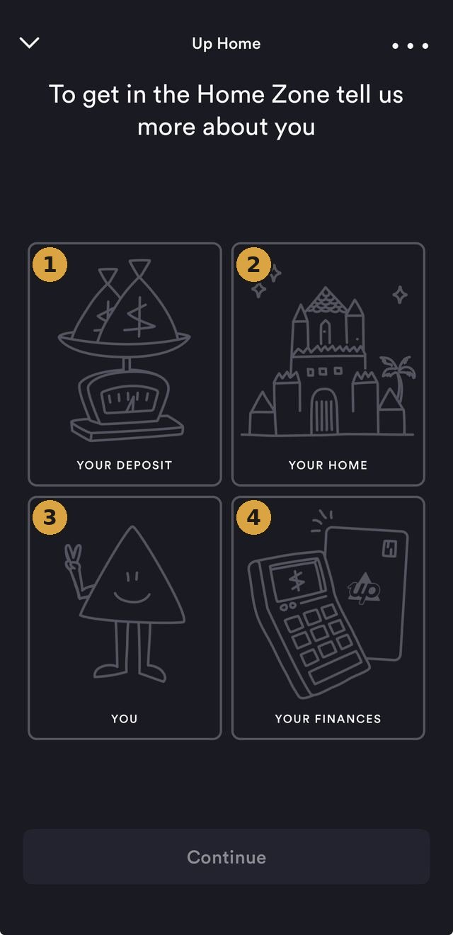 Up Home's borrowing-power intake, numbered 1 to 4: Your Deposit, Your Home, You, Your Finances